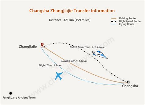 廣州去長沙多久時間：旅途時長與多重因素瑣話